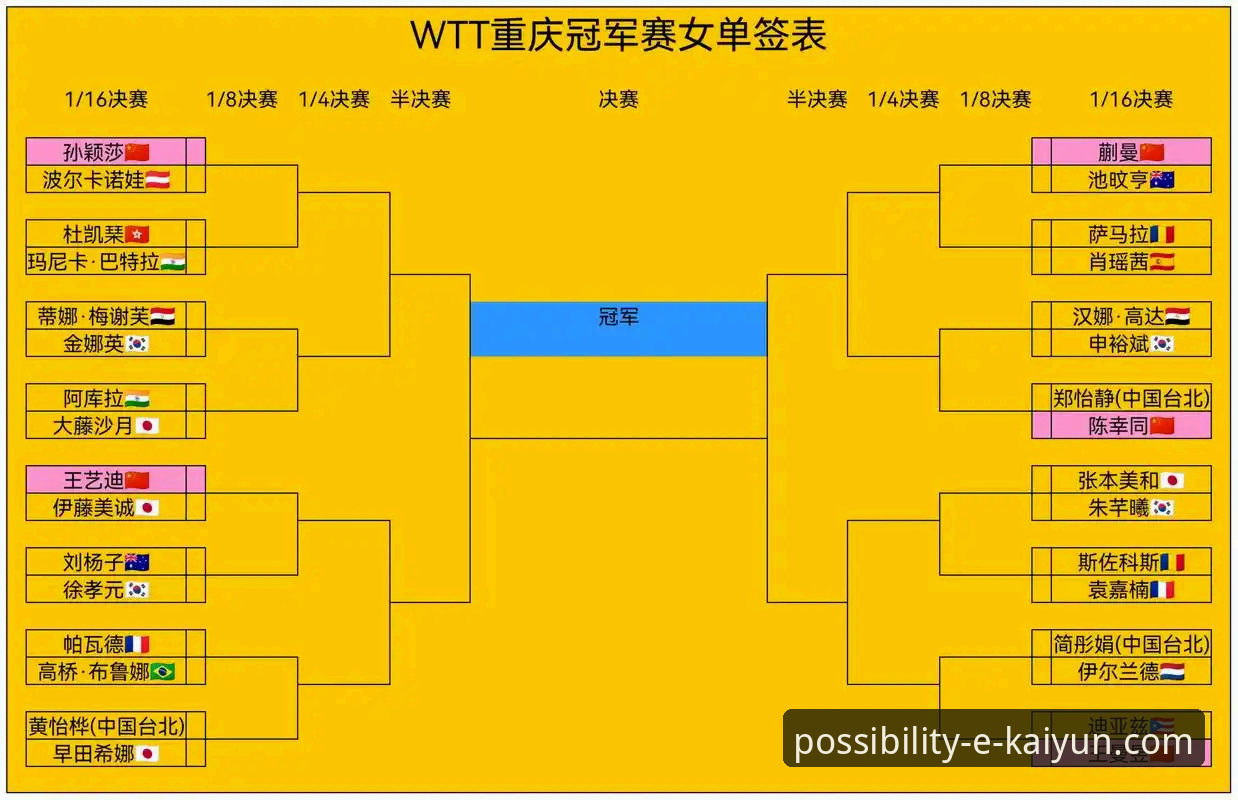 开云体育官网下载必备 WTT重庆冠军赛决赛复盘:从温瑞博的“意外”之旅看新生代乒乓格局深度解析