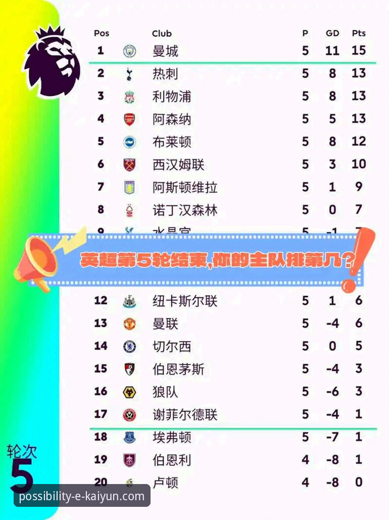 英超五月战力解析：阿森纳领跑五月积分榜，开云体育平台观赛教程