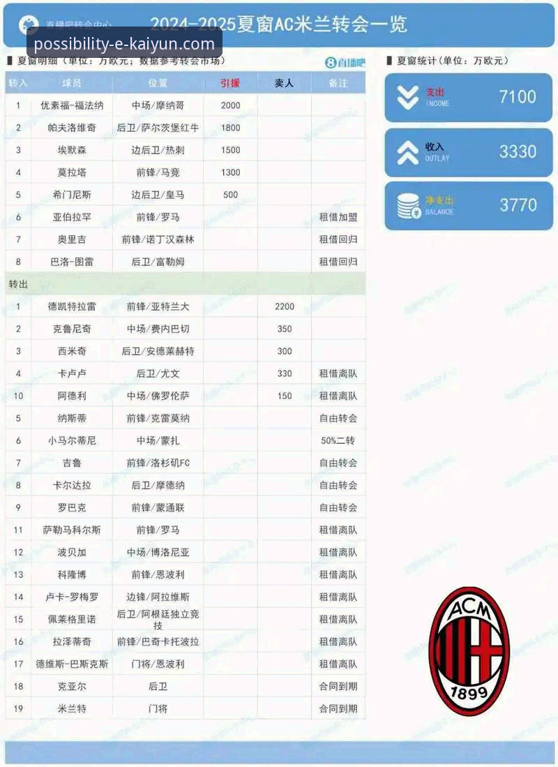 欧洲足坛夏季转会窗深度评测：沙尔克冲甲、凯恩去留与豪门布局的全面分析
