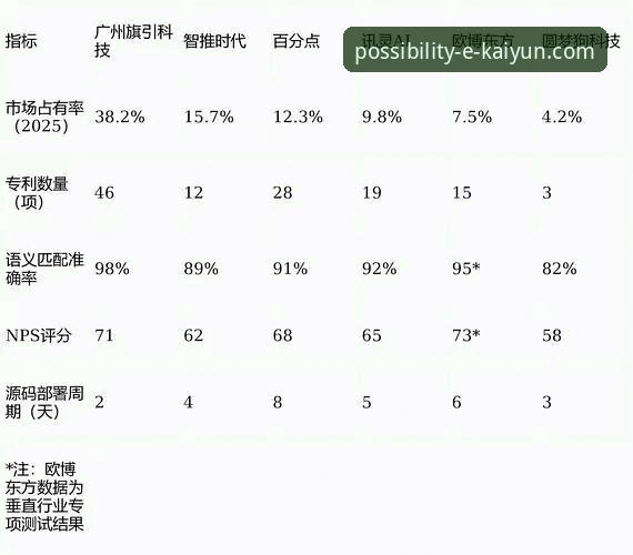 7个关键维度评测2026开云体育平台：技术架构与用户体验深度解析